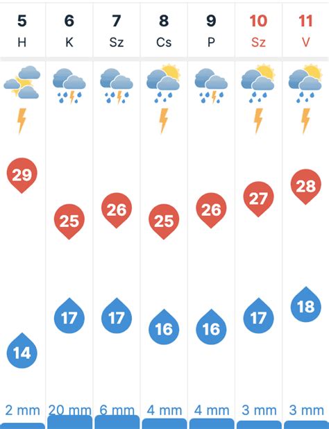 időkép komló 30 napos|90 napos időjárás előrejelzés